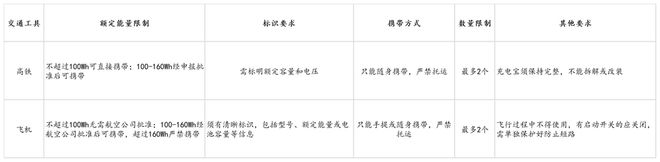 us倍思伸缩线充电产品全球销量TOP1密码pg模拟器电脑版筑牢充电品质解构Base(图5)